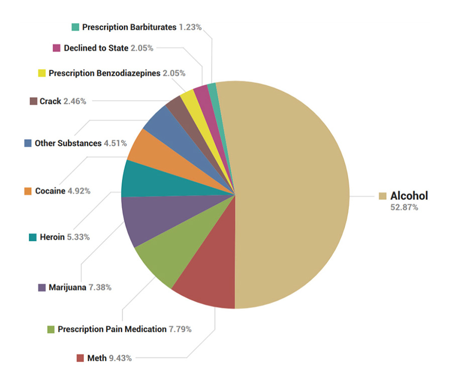 recovery brands statistic