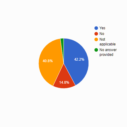 aa covid 19 survey cdc guidelines