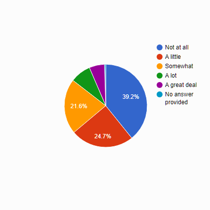 aa covid 19 survey sobriety