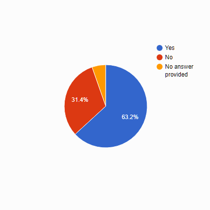 aa covid survey whole